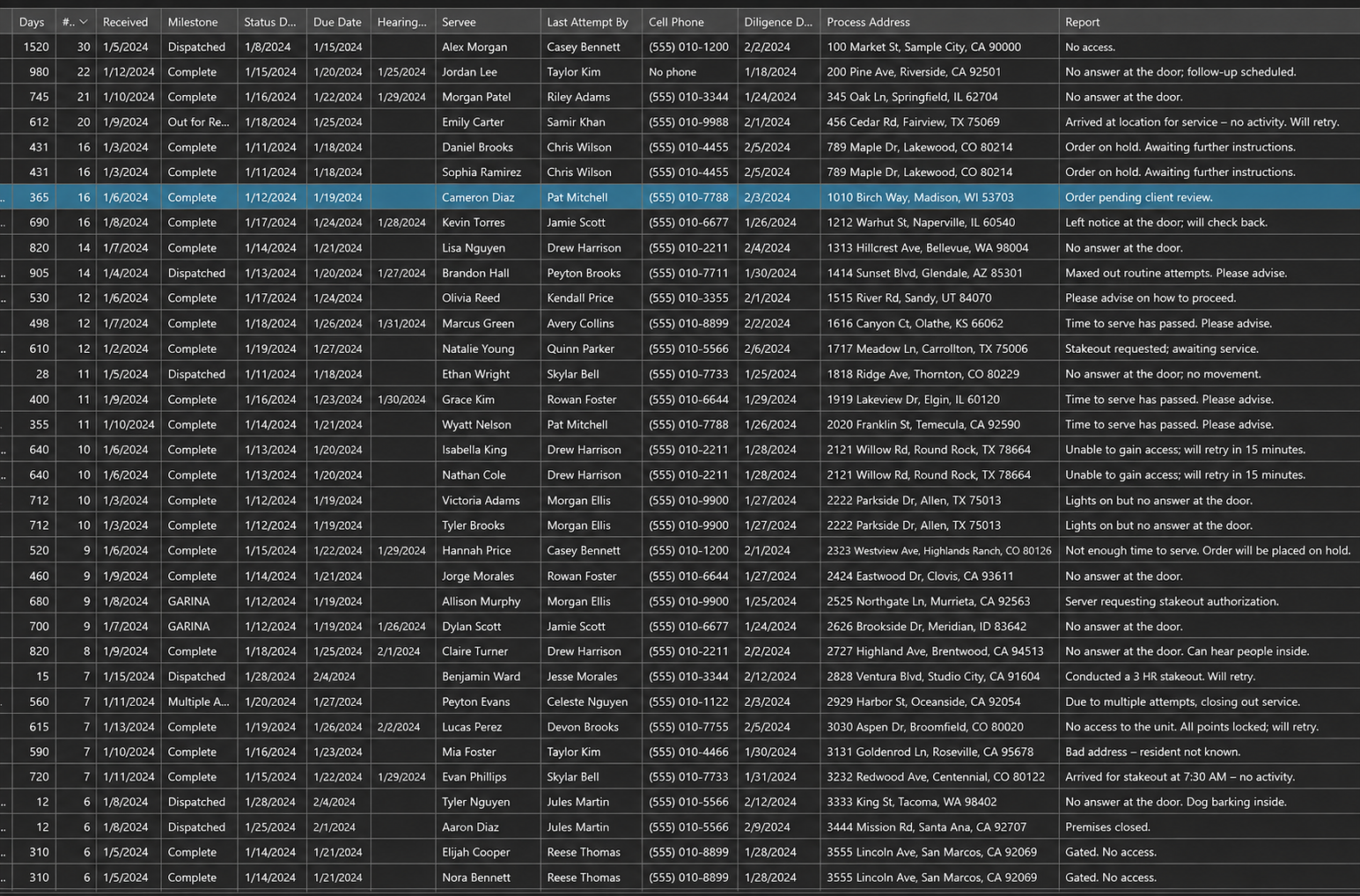 WinServe diligence tracking screen with demo data
